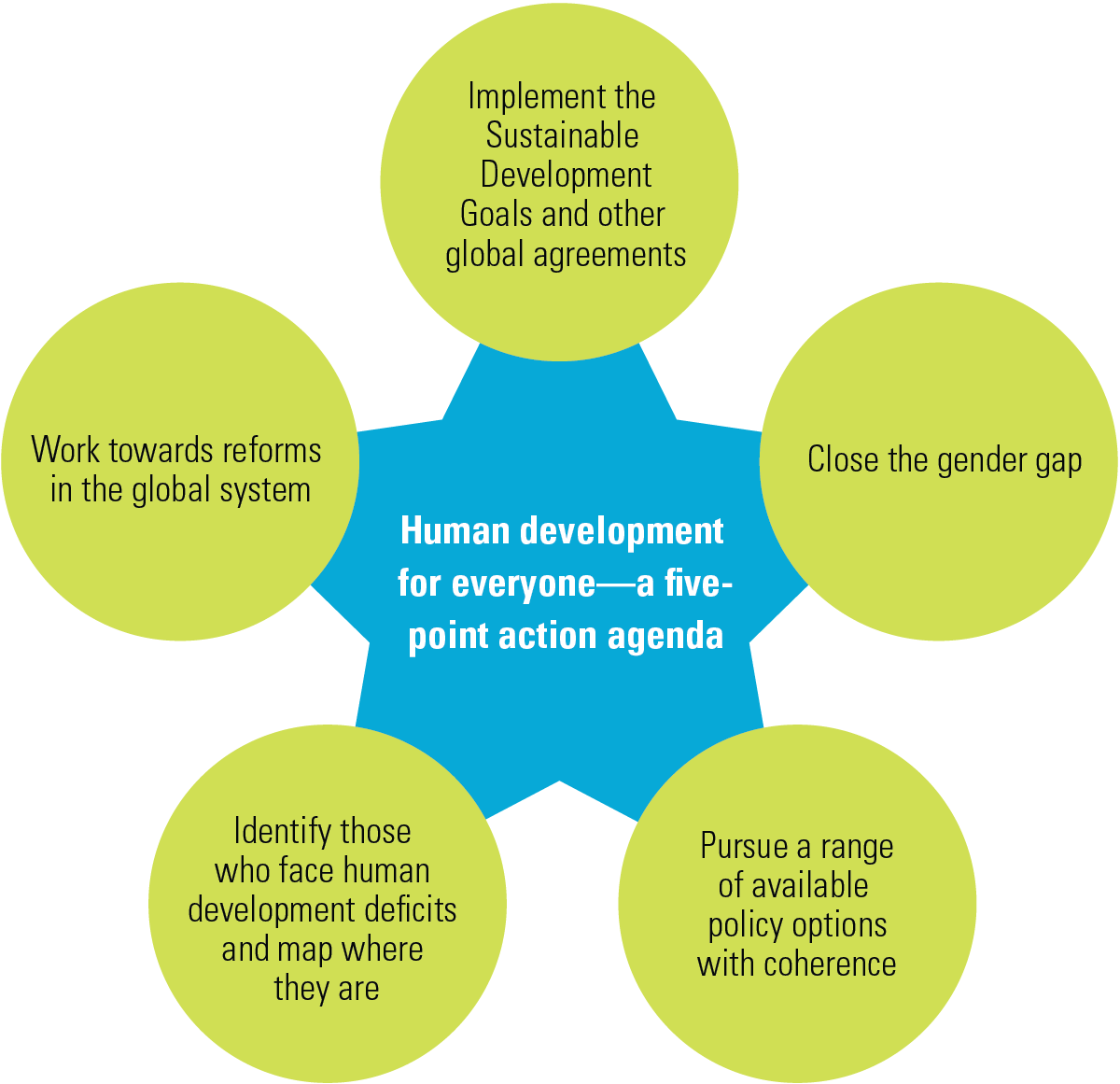 Rajasthan:  Human Development Index