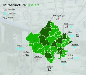 Rajasthan: Industrial Development